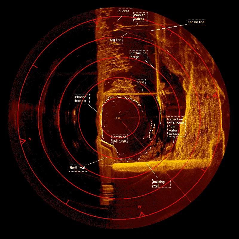 Imaging sonar output in orange on black, annotated with the bucket, bucket cables, spud, channel bottom, and building wall